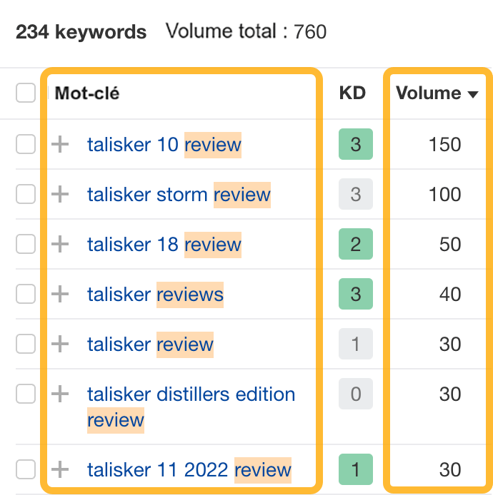 Recherche d'avis concernant le whisky Talisker