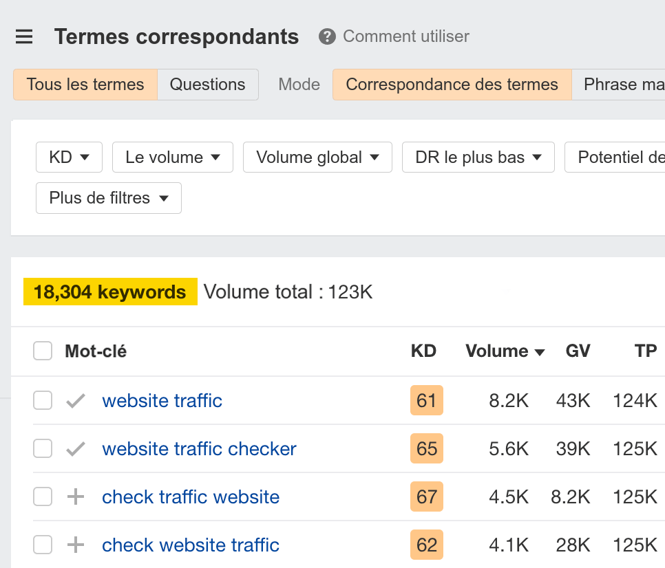 Le rapport Termes correspondants dans Ahrefs