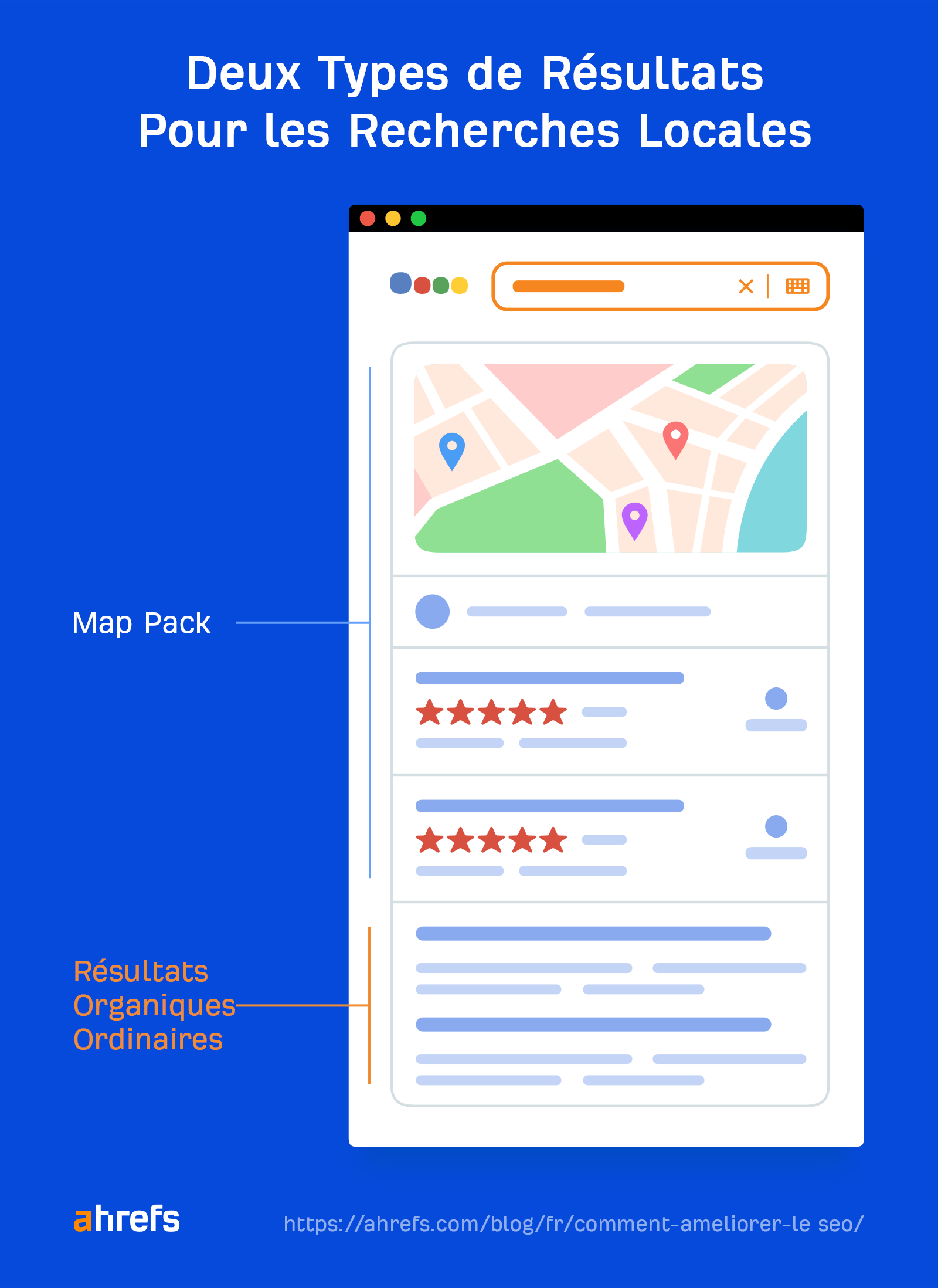 Deux types de résultats en SEO local
