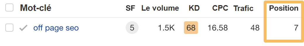 Le blog Ahrefs est classé 7ème pour "off page seo".