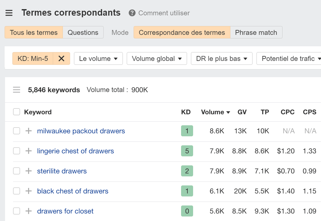 Les résultats du rapport sur les termes correspondants, via l'explorateur de mots-clés d'Ahrefs