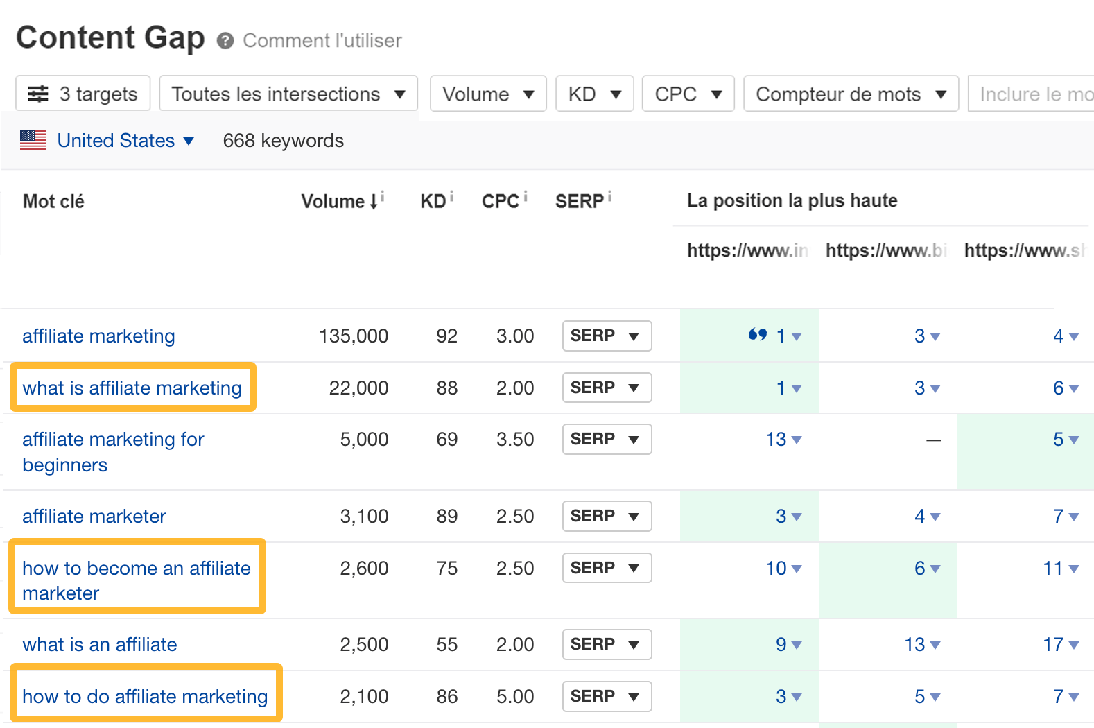 Fonction "Open in Content gap", via l'explorateur de mots-clés d'Ahrefs