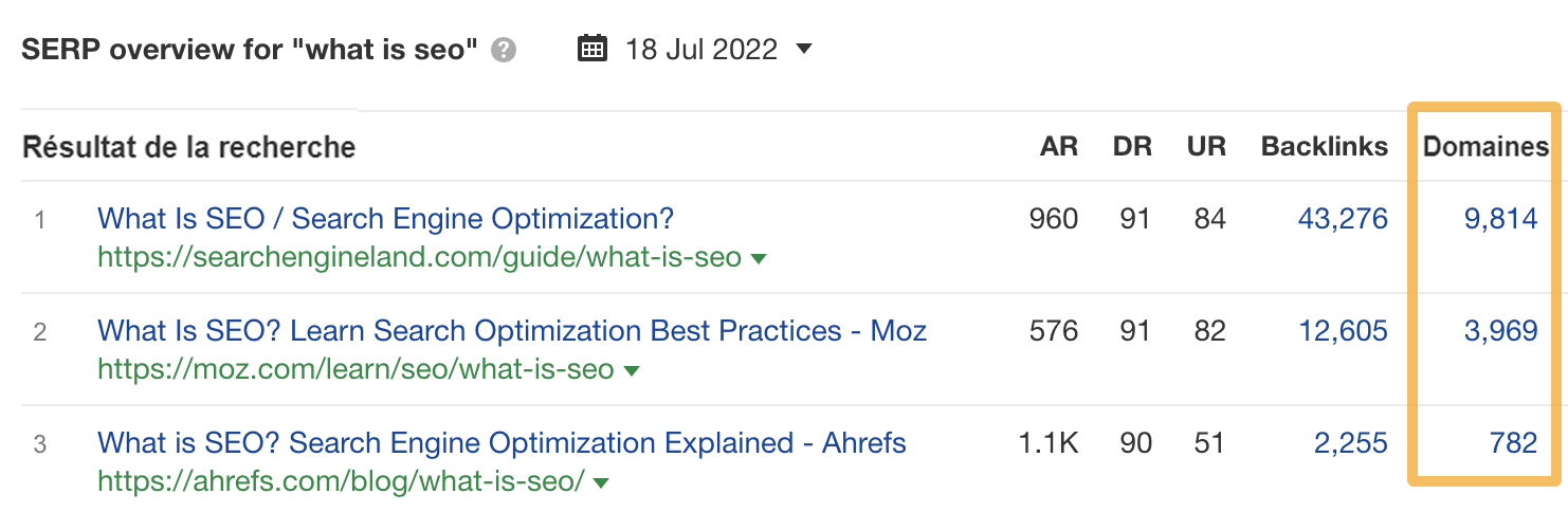 Aperçu des SERP pour "what is seo", par le site Explorer d'Ahrefs