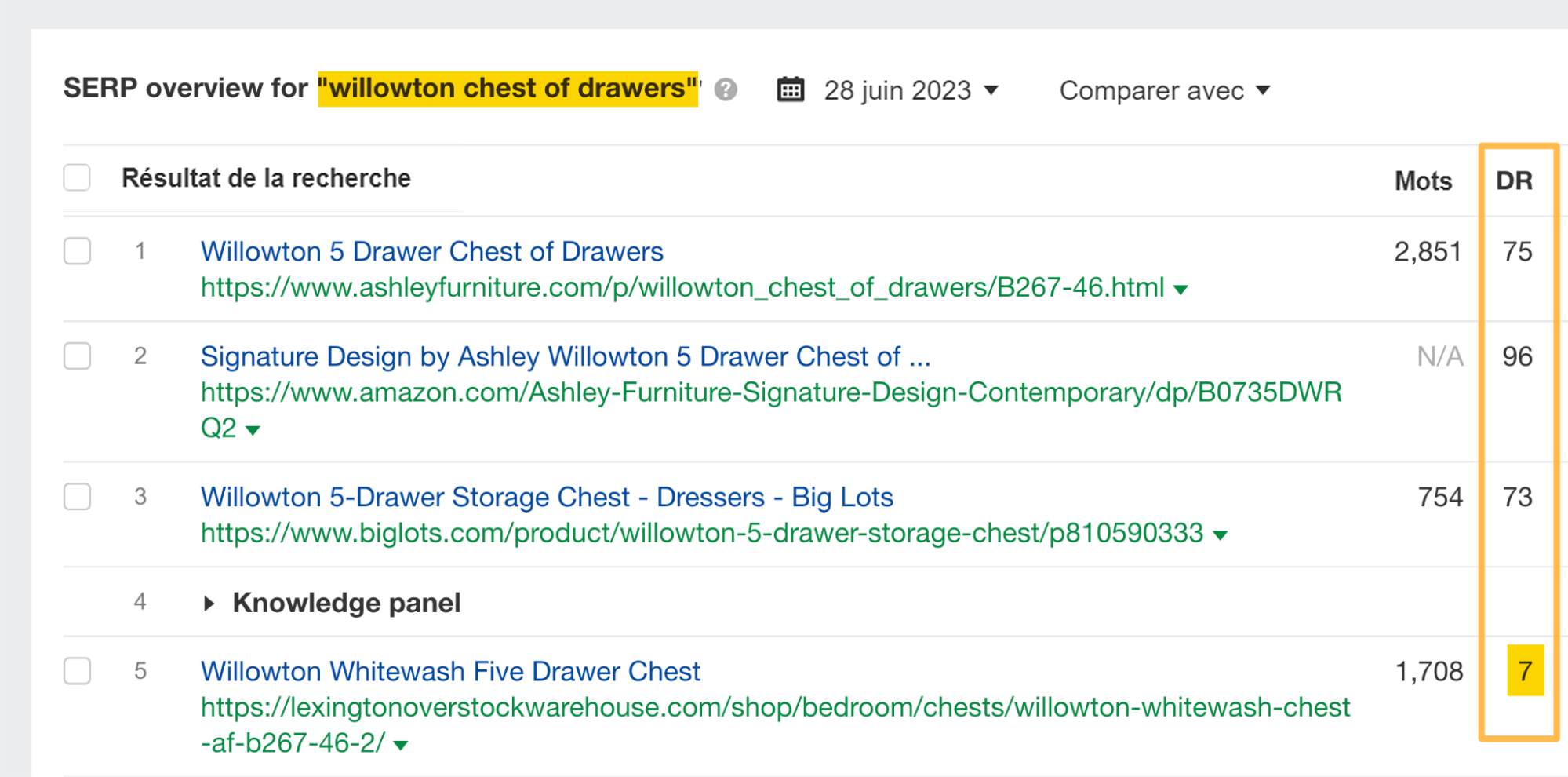 Exemple de faible DR, via l'explorateur de mots-clés d'Ahrefs
