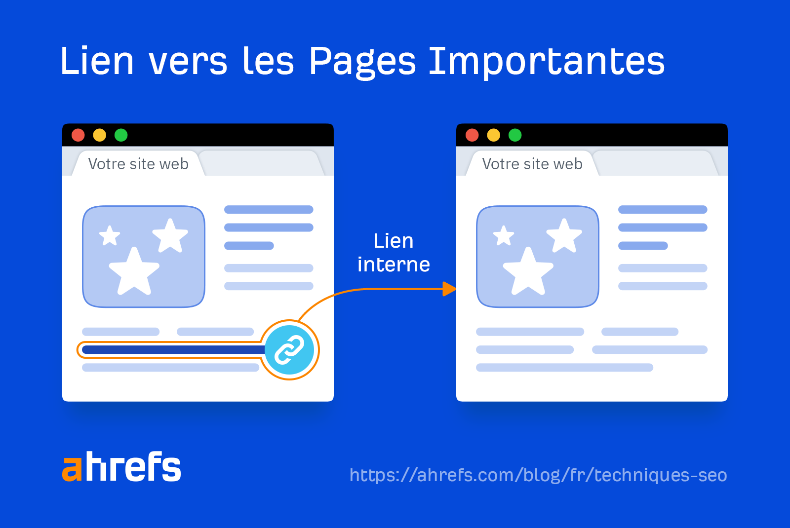 Illustration du fonctionnement des liens internes