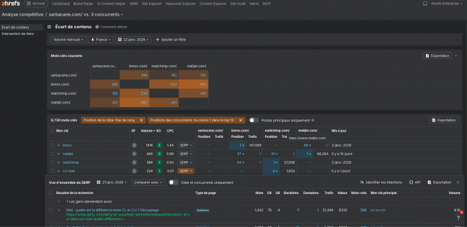 capture-ecran-outil-Competitive-analysis-ahrefs