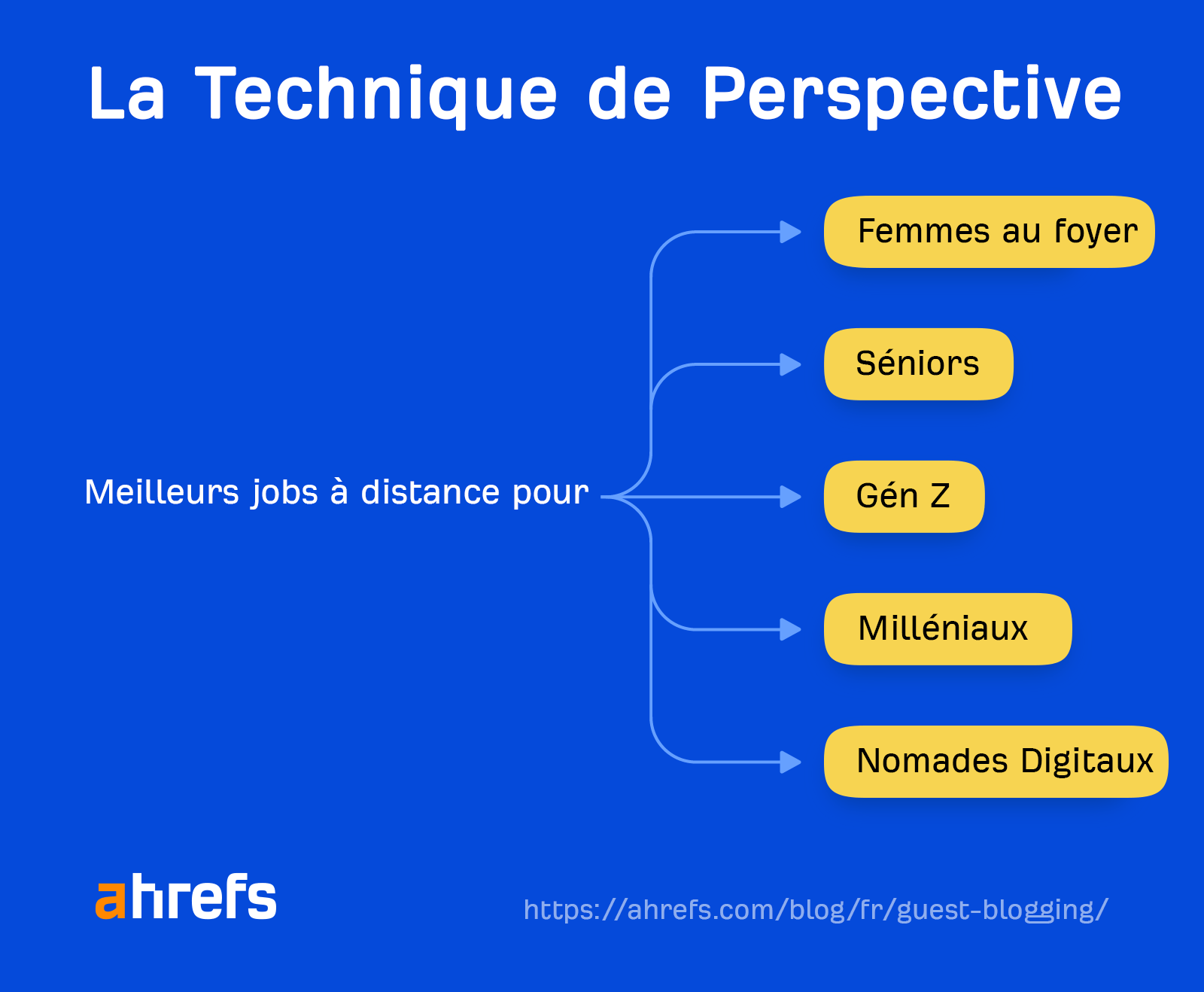 Technique de la perspective