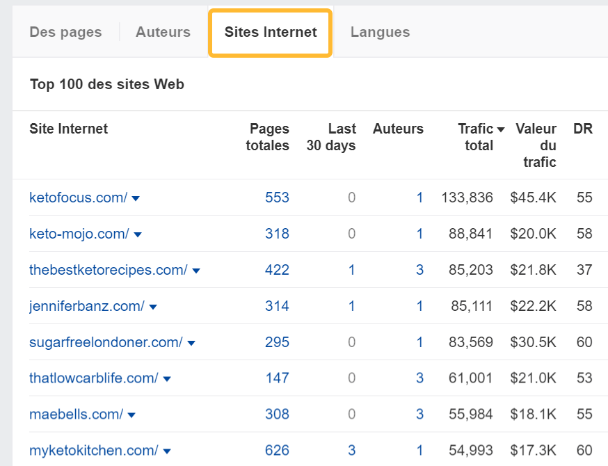 Utiliser l'onglet "Sites Internet" pour trouver les meilleures opportunités de guest blogging