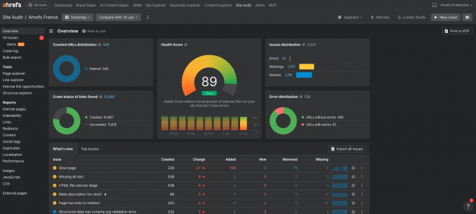 site-audit-ahrefs-faire-un-audit-seo