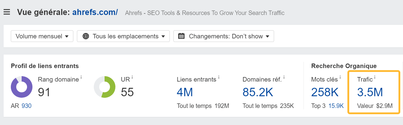 Trafic organique d'Ahrefs, via l'outil Site Explorer d'Ahrefs