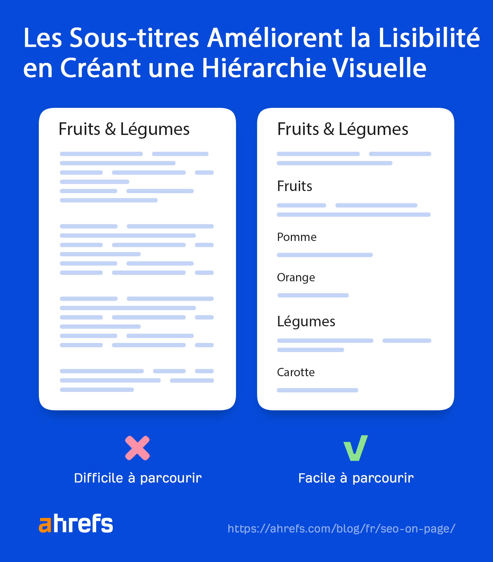 Les sous-titres améliorent la lisibilité en créant une hiérarchie visuelle.
