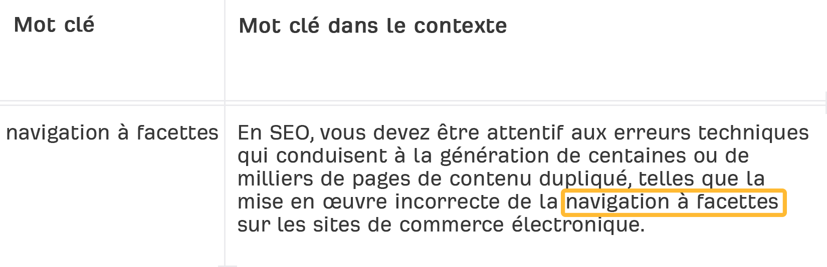 L'audit de site Ahrefs montre où ajouter un lien interne