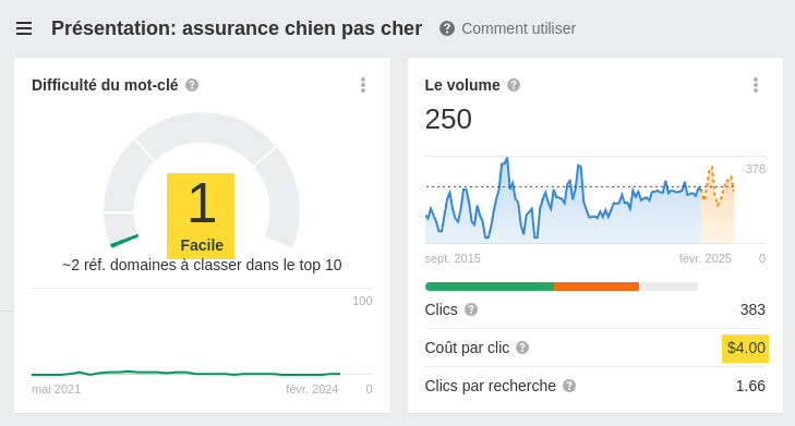 Données sur les mots-clés, via l'explorateur de mots-clés d'Ahrefs