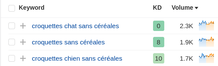 Données sur le volume de recherche de harefs