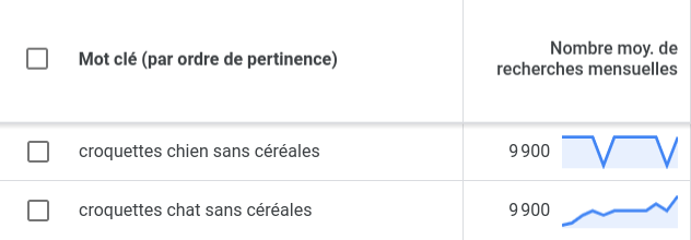 Données sur le volume de recherche du GKP

