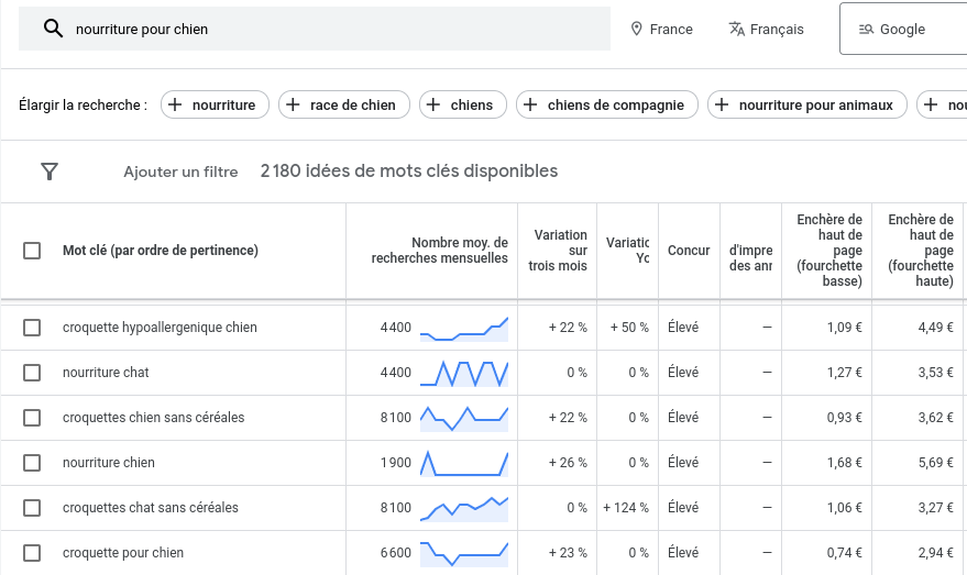 Exemple d'utilisation de GKP