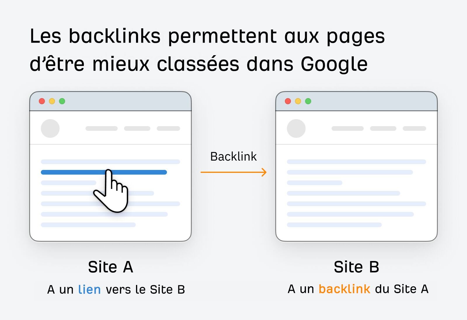 Qu'est-ce qu'un backlink ?