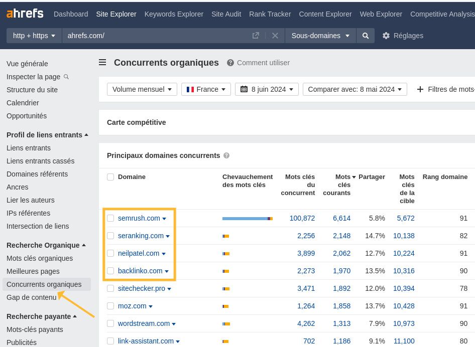 Rapport des concurrents organiques