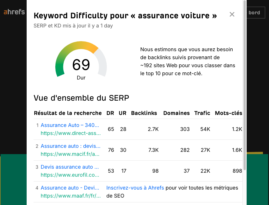 exemple-indicateur-difficulte-mot-cle-gratuit-ahrefs
