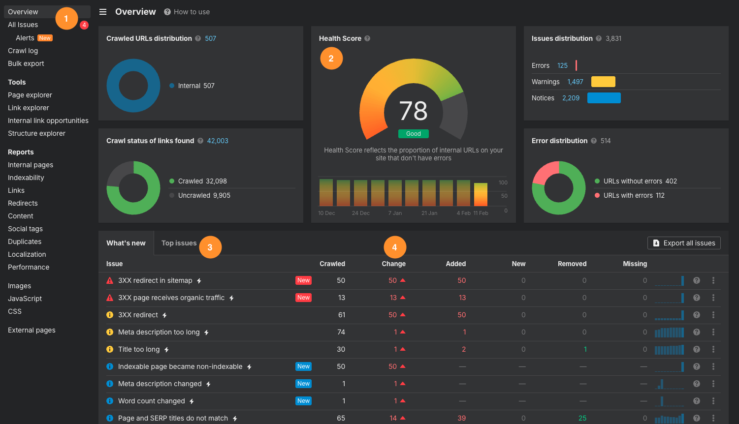 rapport-audit-de-site-gratuit-ahrefs