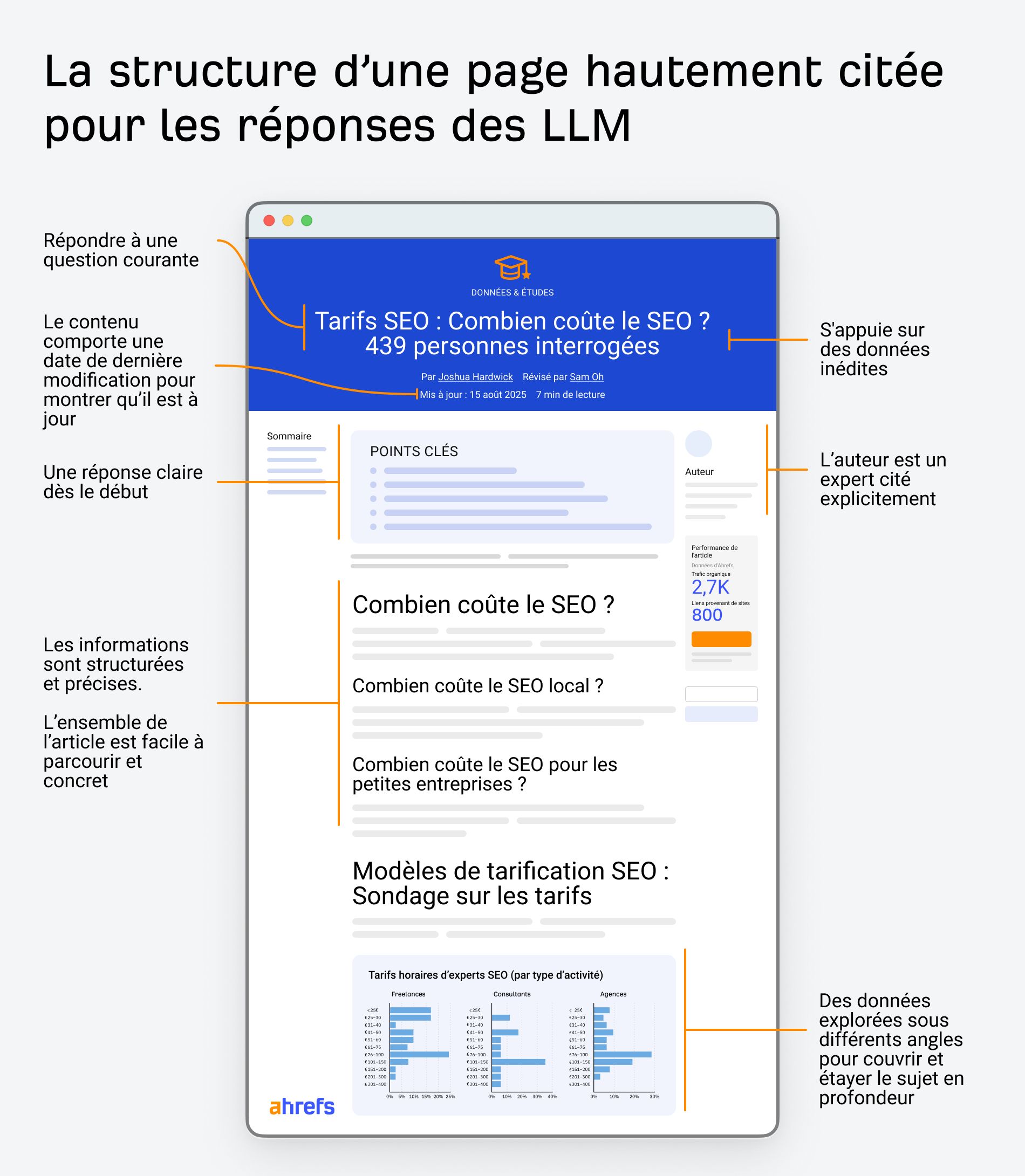 Exemple structure page SEO pour LLM Ahrefs 2025