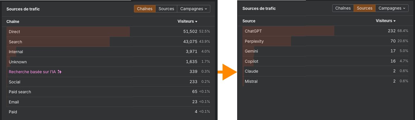 ahrefs-web-analytics-alternative-google-analytics-geo trouver source LLMs facilement IA