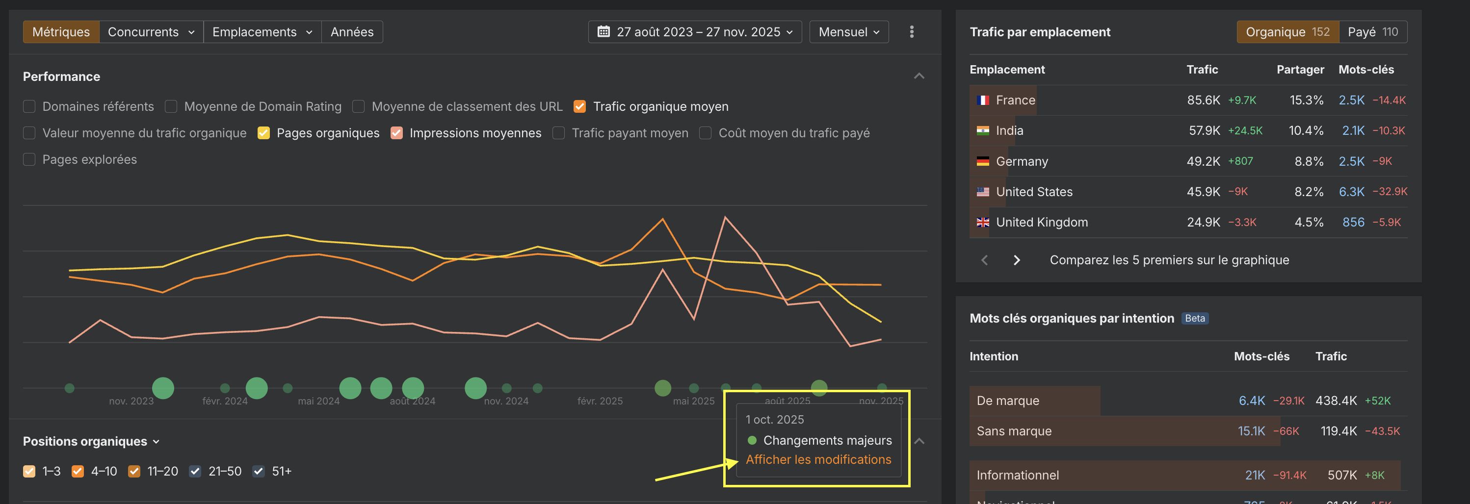 perte de trafic contenu non seo tuto ahrefs 2