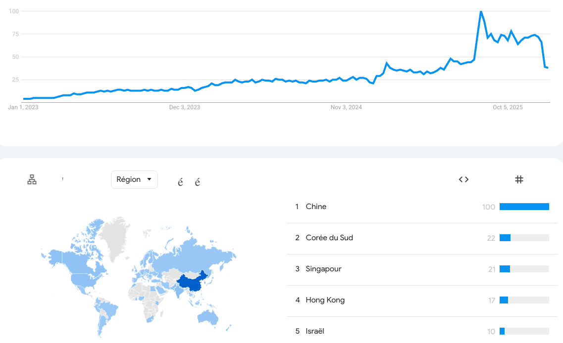 tendance-recherche-llmo-optimisation-llm-seo-ia-graphique-gsc-ahrefs