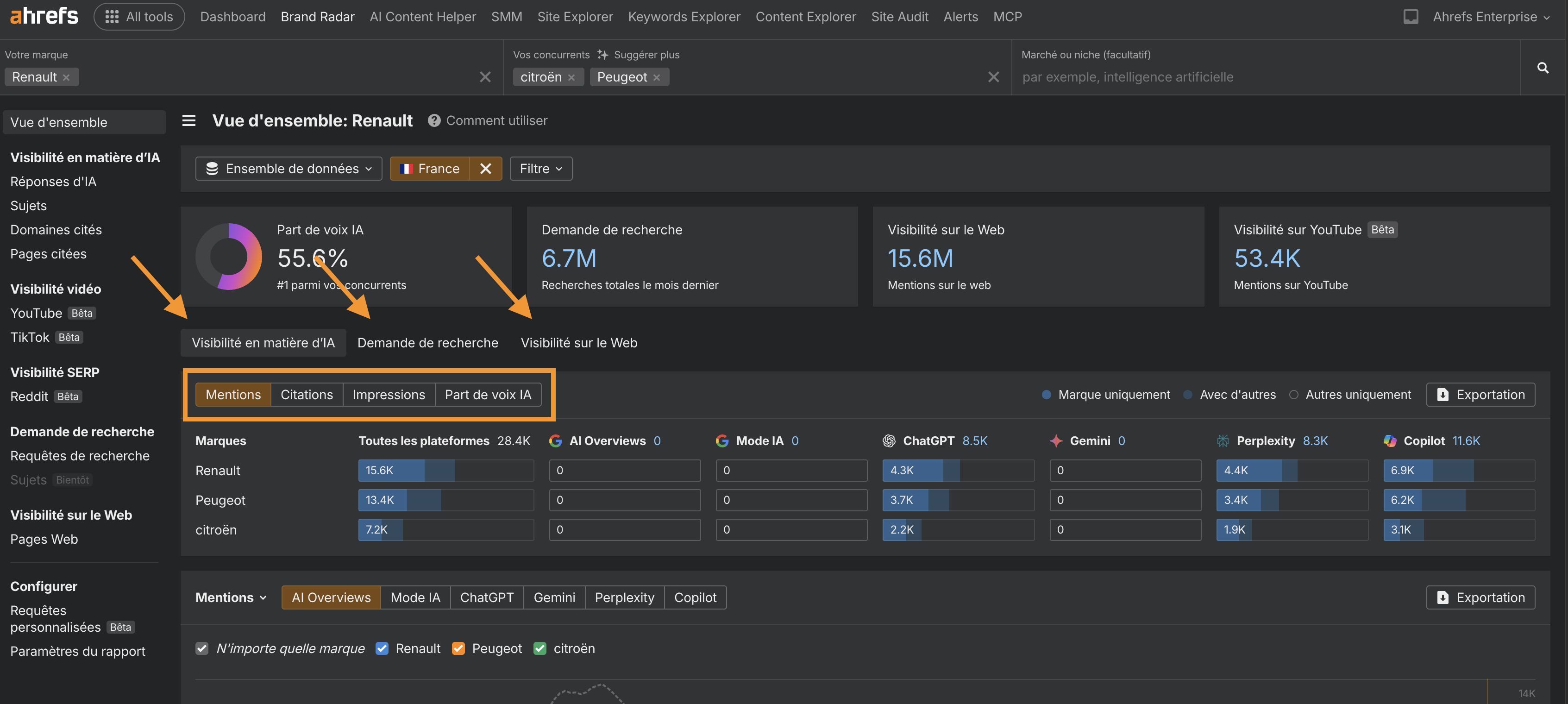 trouver-informations-ai-overviews-llms-sur-ahrefs-brand-radar-explications