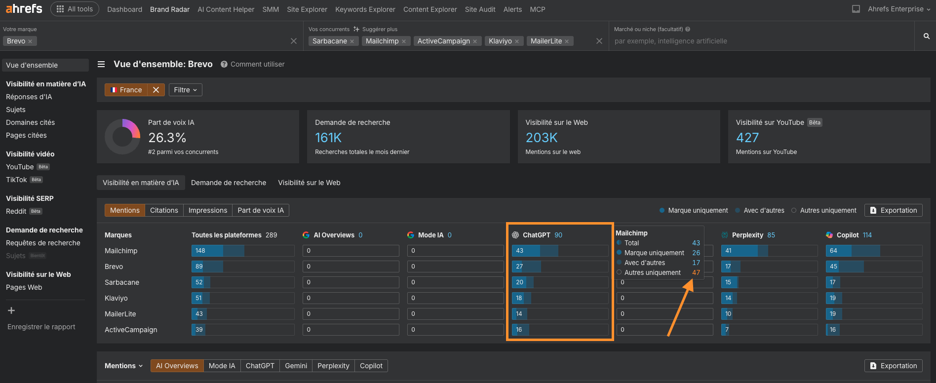 capture-d-ecran-ahrefs-brand-radar-trouver-mentions-concurrents-chatgpt-tuto