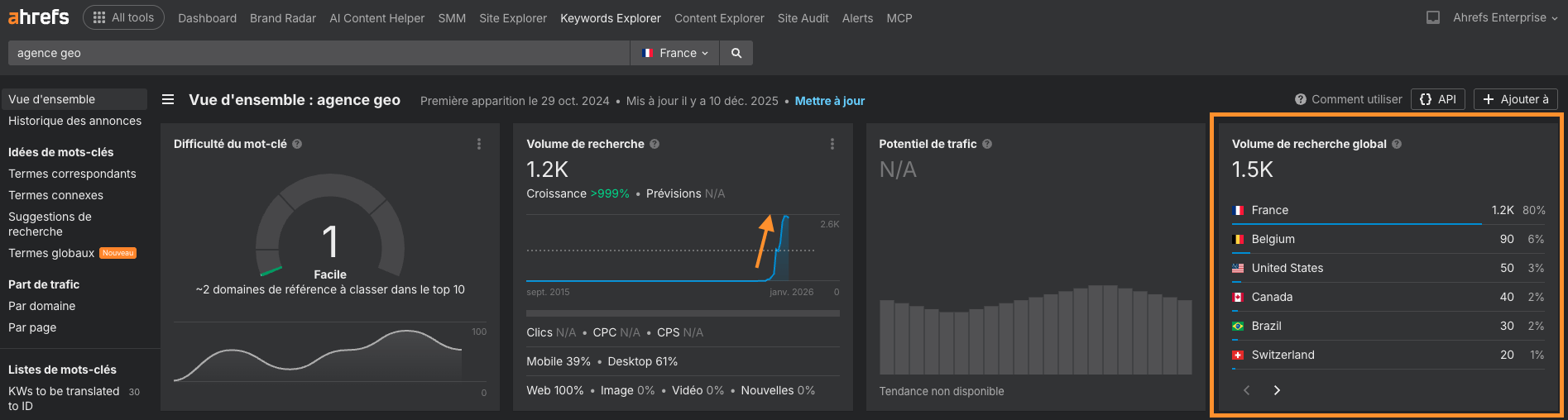 capture-ecran-keywords-explorer-ahrefs-recherche-geo-exemple