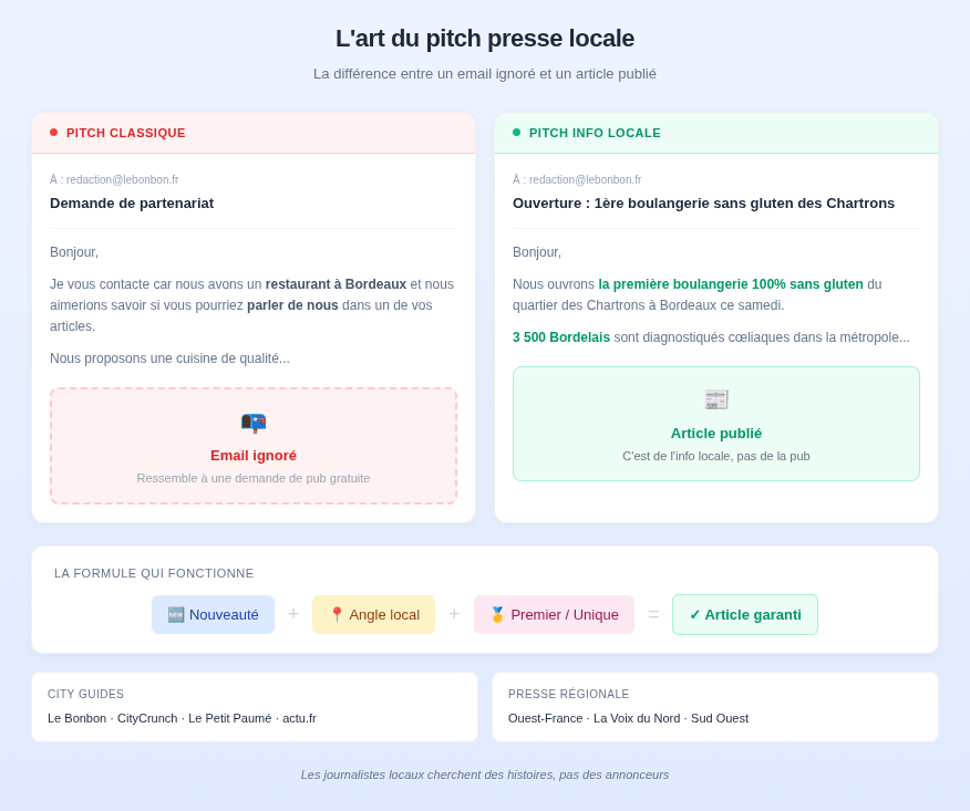 Illustration avant-après d'un email envoyé à la presse locale : un pitch commercial refusé contre un pitch d'actualité locale accepté.