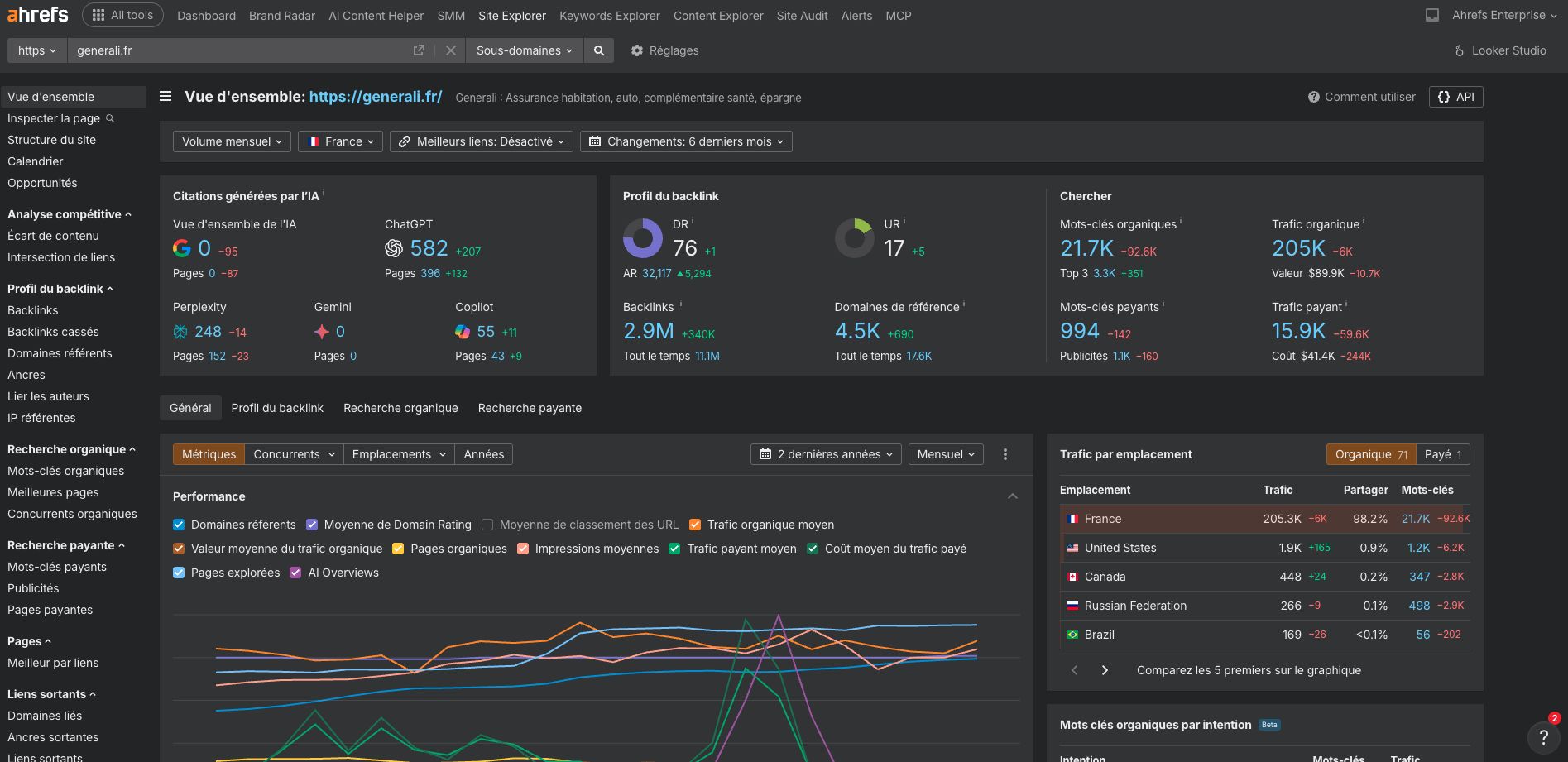 site-explorer-ahrefs-exemple-analyse-site-france
