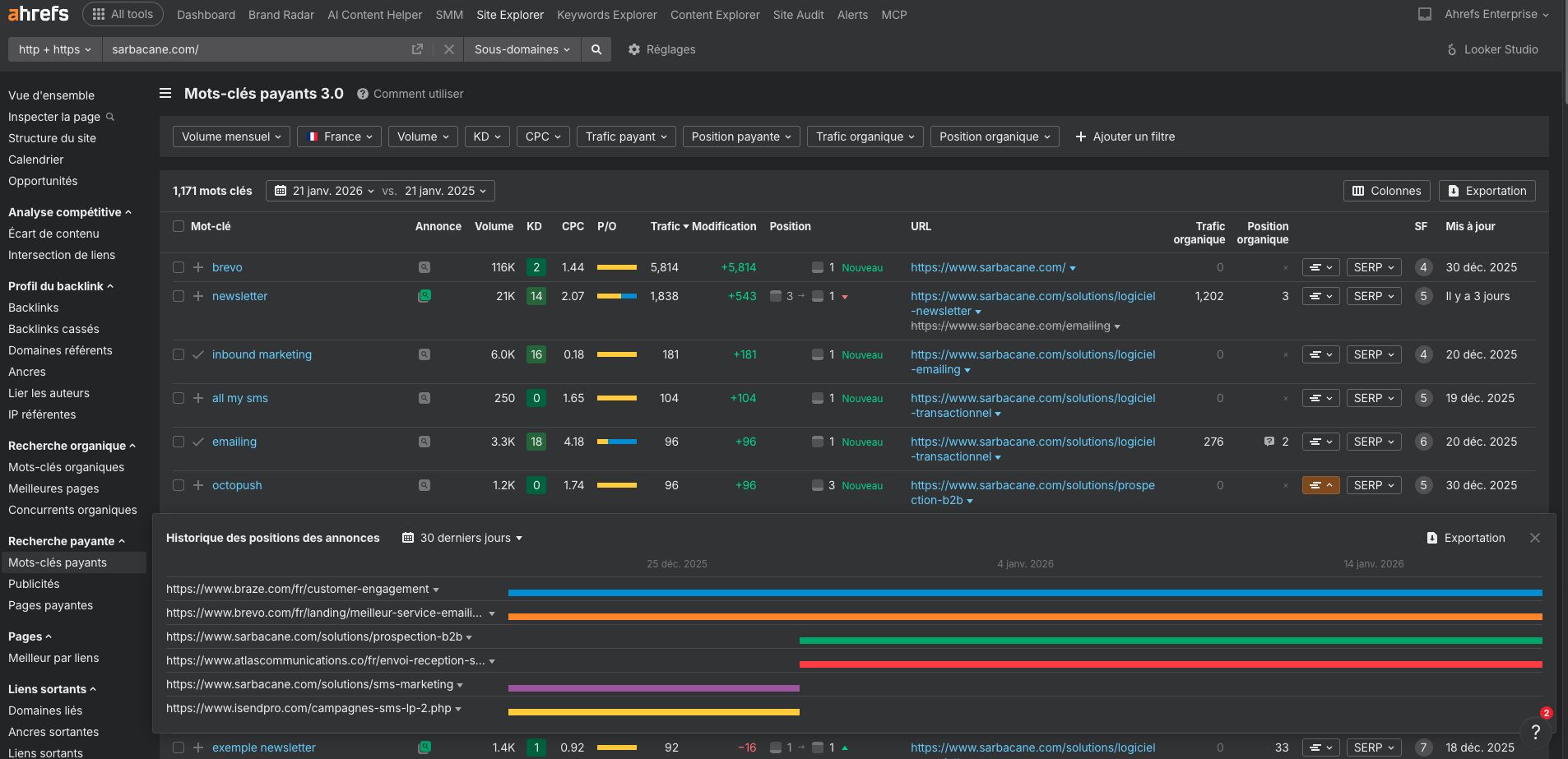 suivi-google-ads-mots-cles-payants-par-site-avec-site-explorer-ahrefs-exemple-france