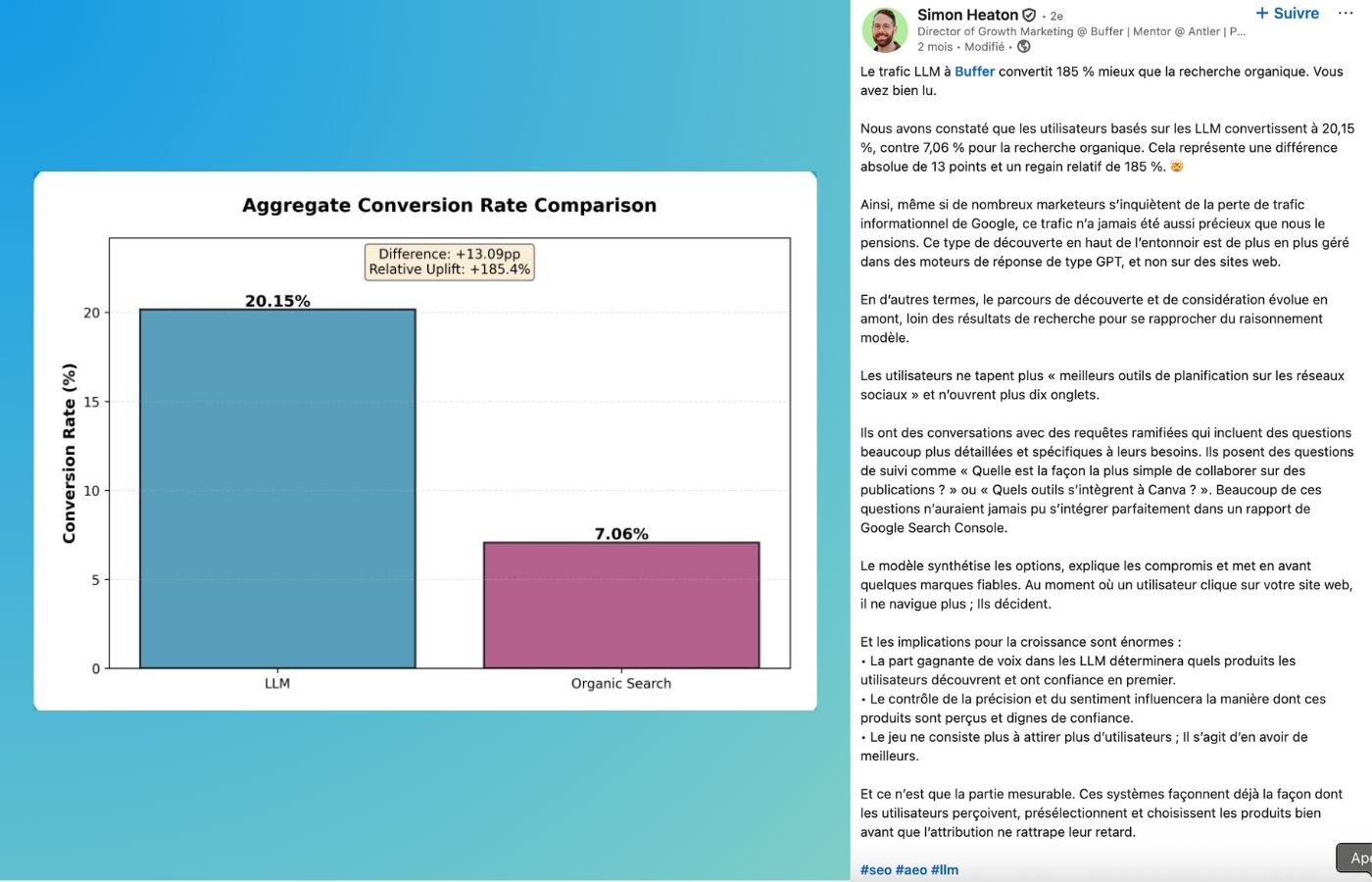 taux-de-conversion-eleve-source-chatgpt-etude-ahrefs-exemple-buffer