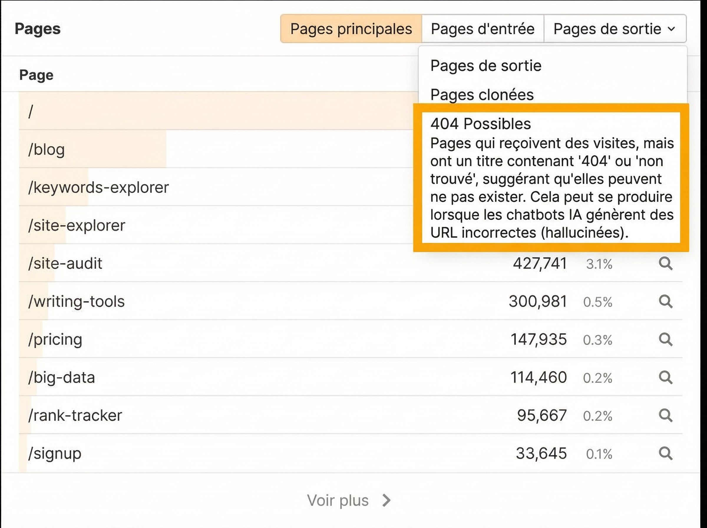 Aperçu de l'outil Ahrefs Web Analytics et de son interface simplifiée
