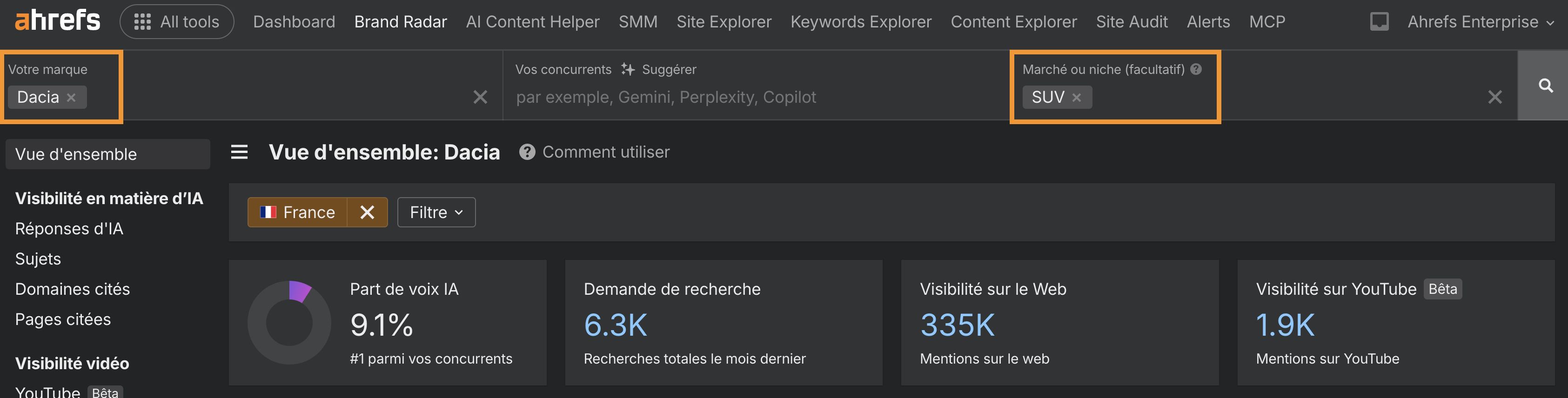analyser-le-lien-entre-ma-marque-et-mon-secteur-avec-brand-radar