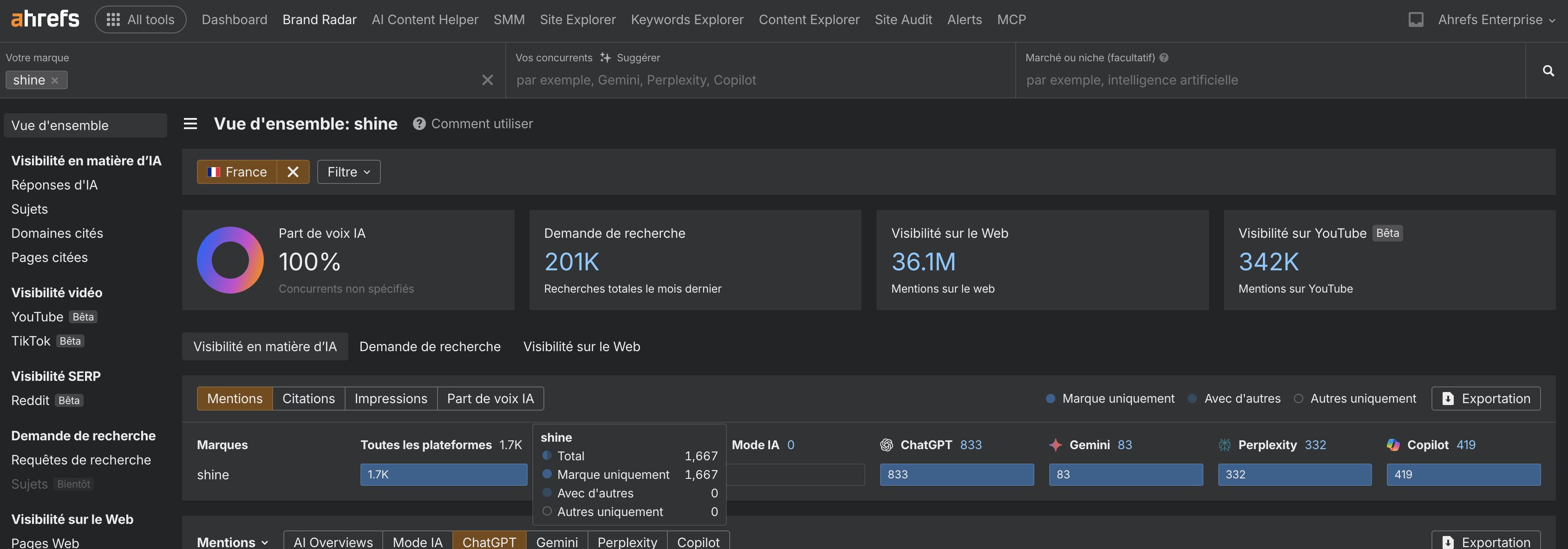 citations-shine-visibilite-ia-capture-ecran-exemple