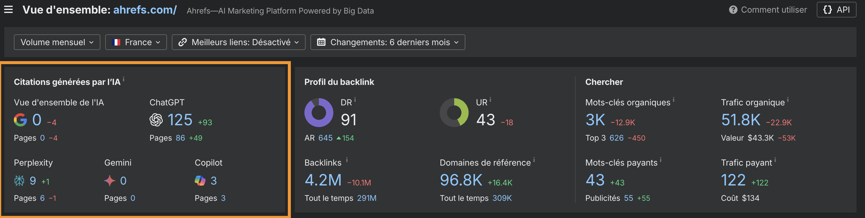 Comment-savoir-si-ma-marque-apparait-dans-reponses-ai-chatgpt-avec-ahrefs