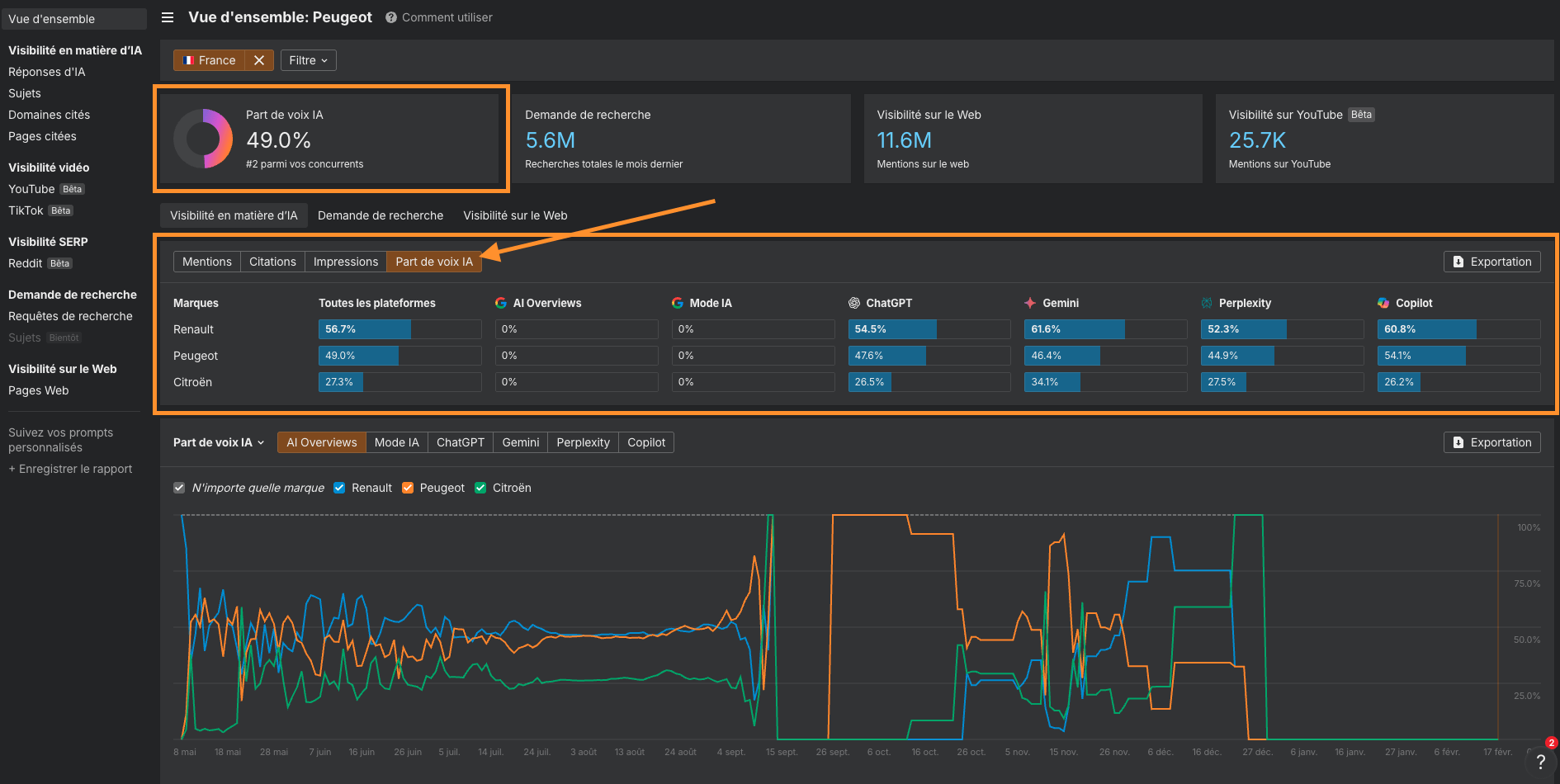 comment-surveiller-part-de-voix-ia-marque-et-concurrents-avec-brand-radar