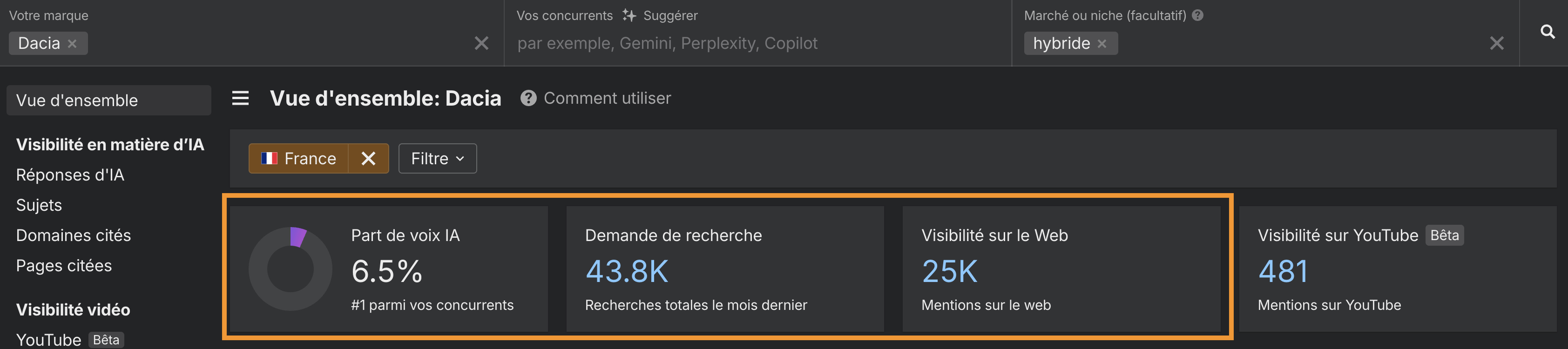 comparer-puissance-marque-par-secteur-avec-brand-radar-ahrefs