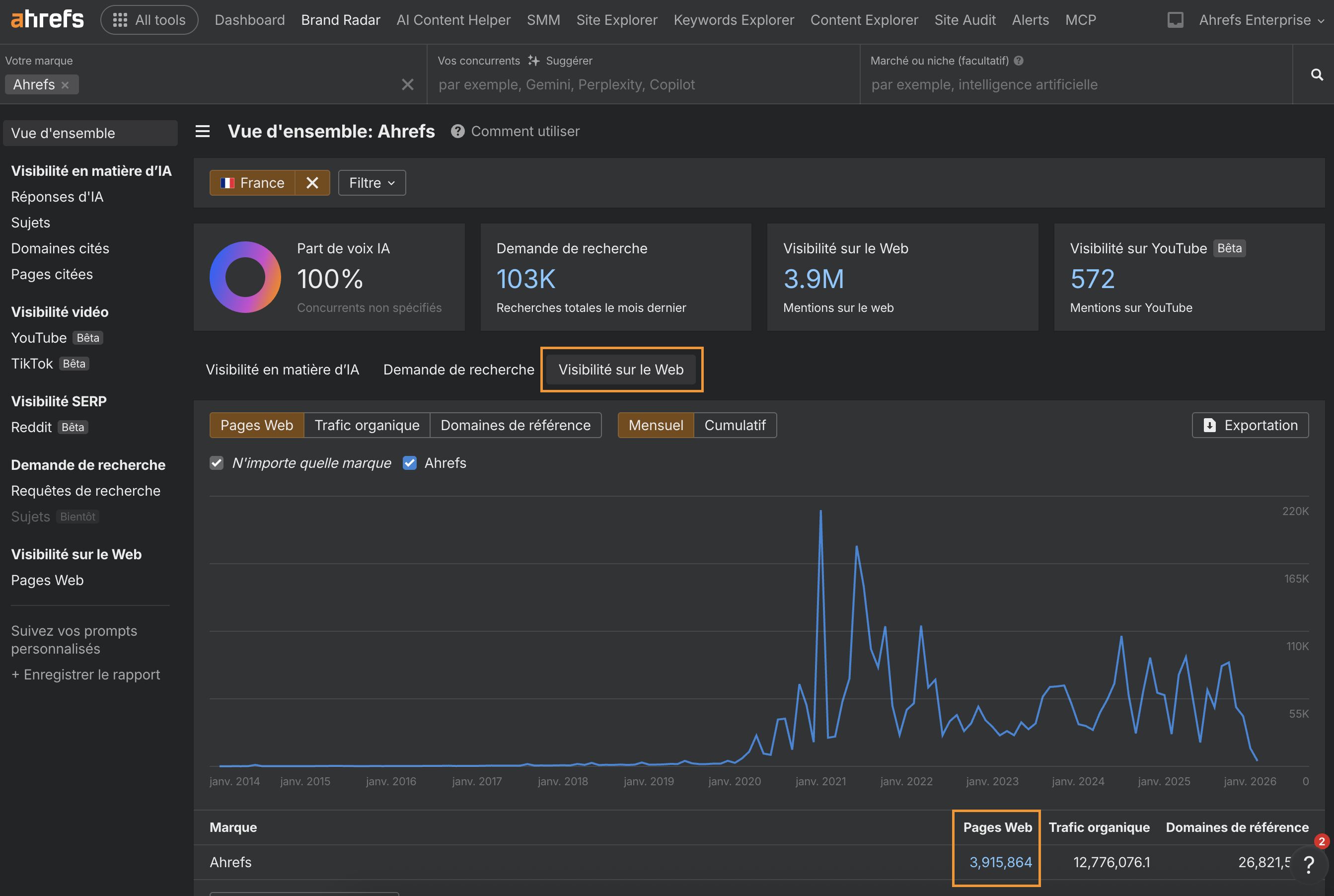 evolution-mentions-marques-sur-web-ia-avec-brand-radar
