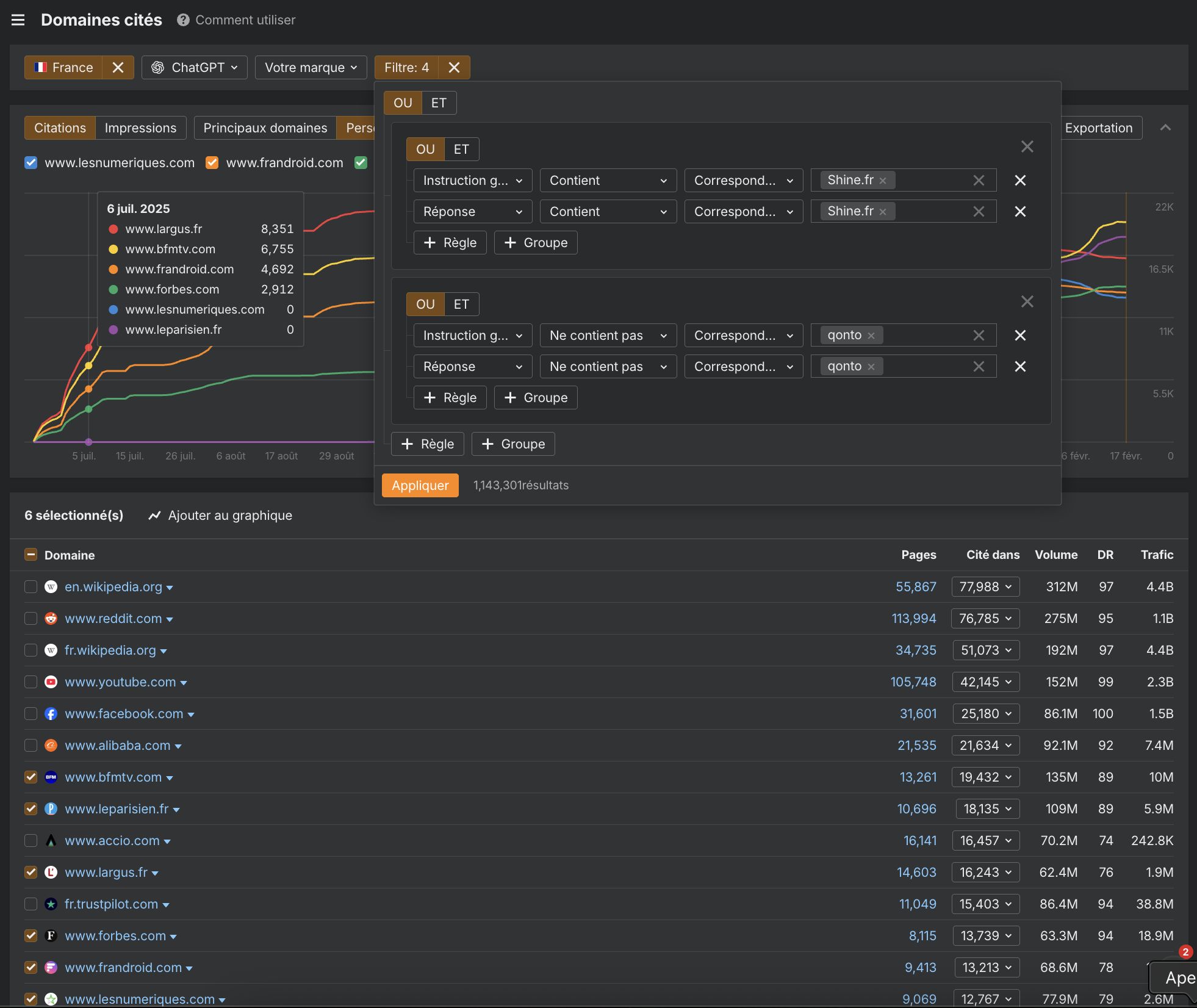 exemple-de-strategie-rp-geo-fintech-avec-brand-radar