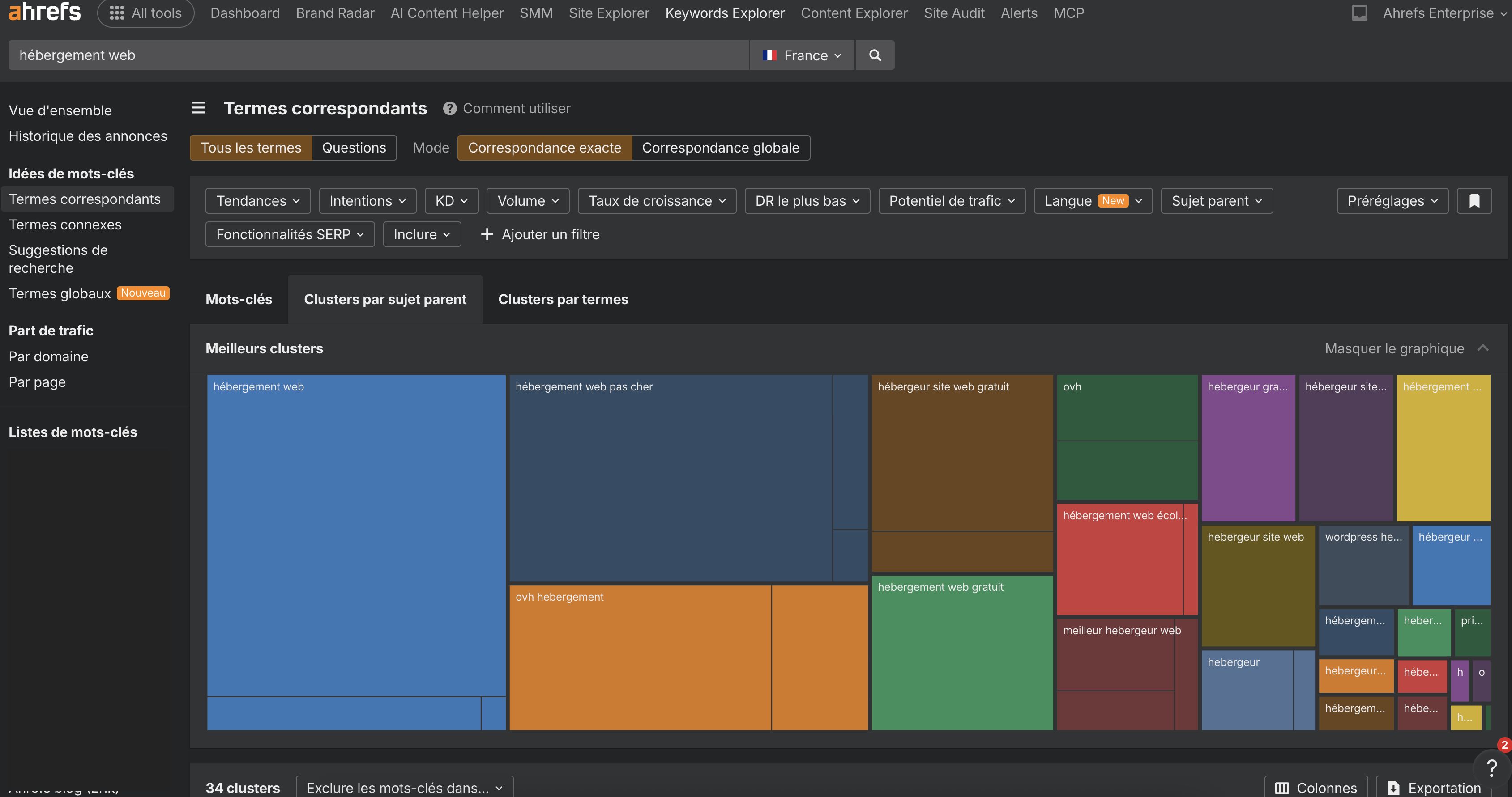 keywords-explorer-trouver-mots-cles-tendances-pour-creation-contenu-avec-ahrefs