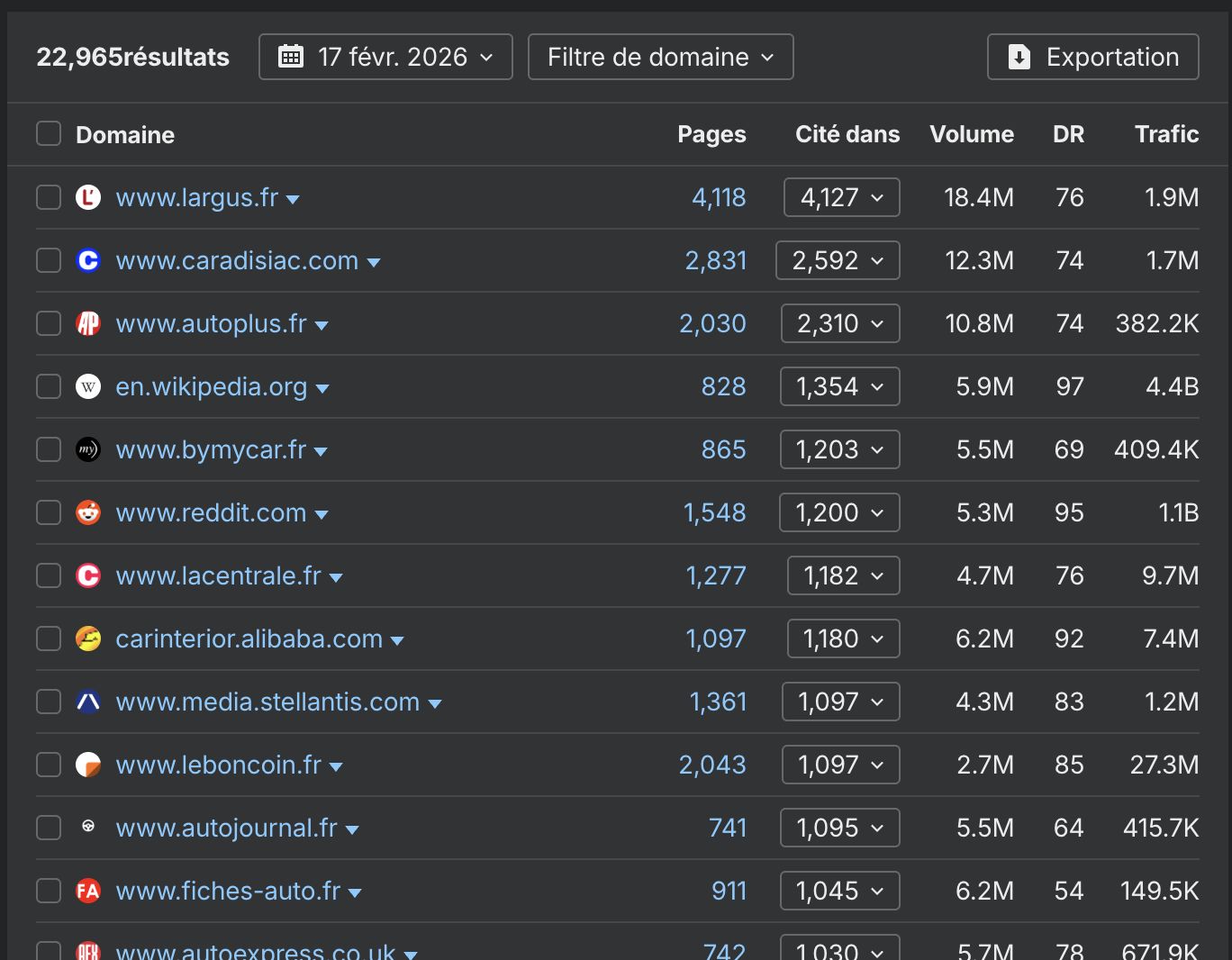liste-medias-a-contacter-secteur-finances-donnees-brand-radar