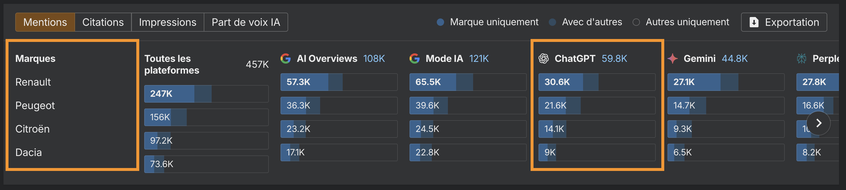 qui-est-le-plus-mentionnes-dans-chatgpt-parmi-concurrents-reponses-brand-radar
