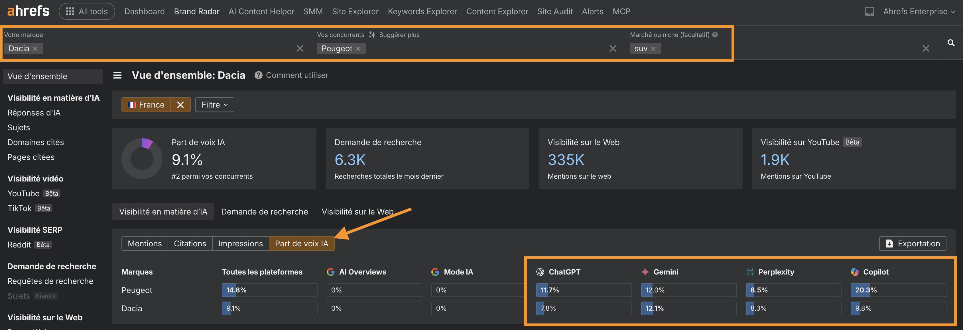 rapport-visibilite-ia-par-concurrent-et-par-index-brand-radar-ahrefs-exemple-utilisation