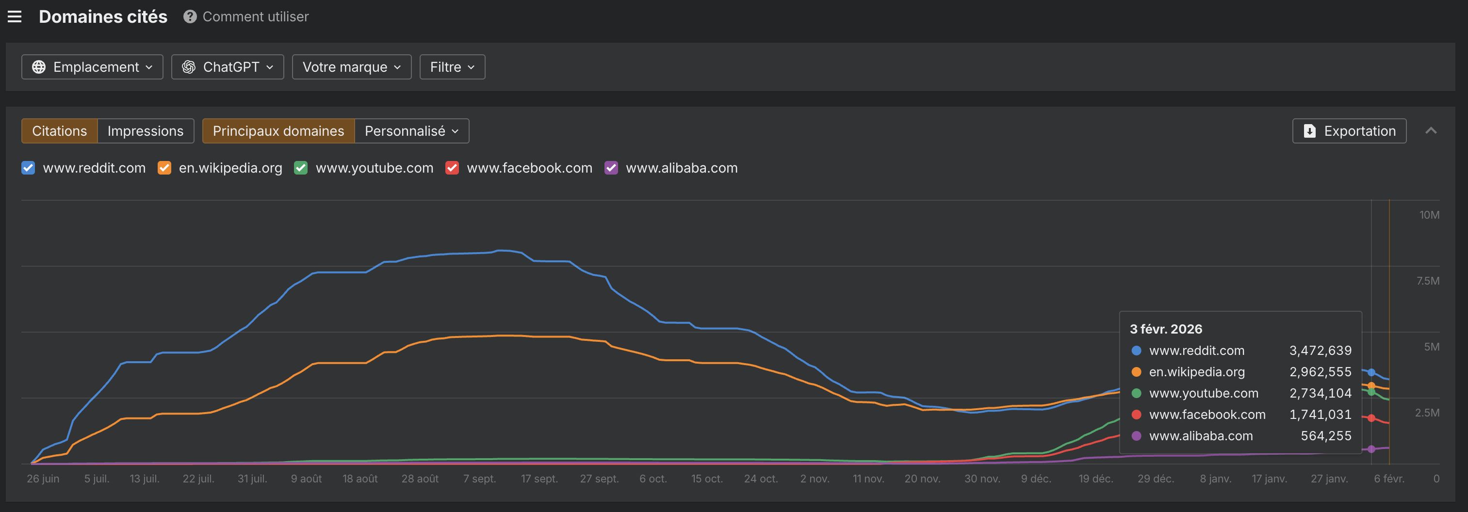 recherche-domaines-cites-chatgpt-etudes-brand-radar