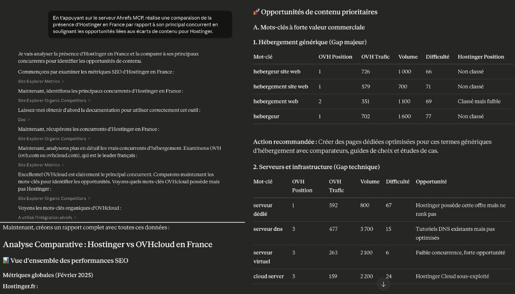 serveur-mcp-ahrefs-seo-pour-hostinger-analyse-competitive