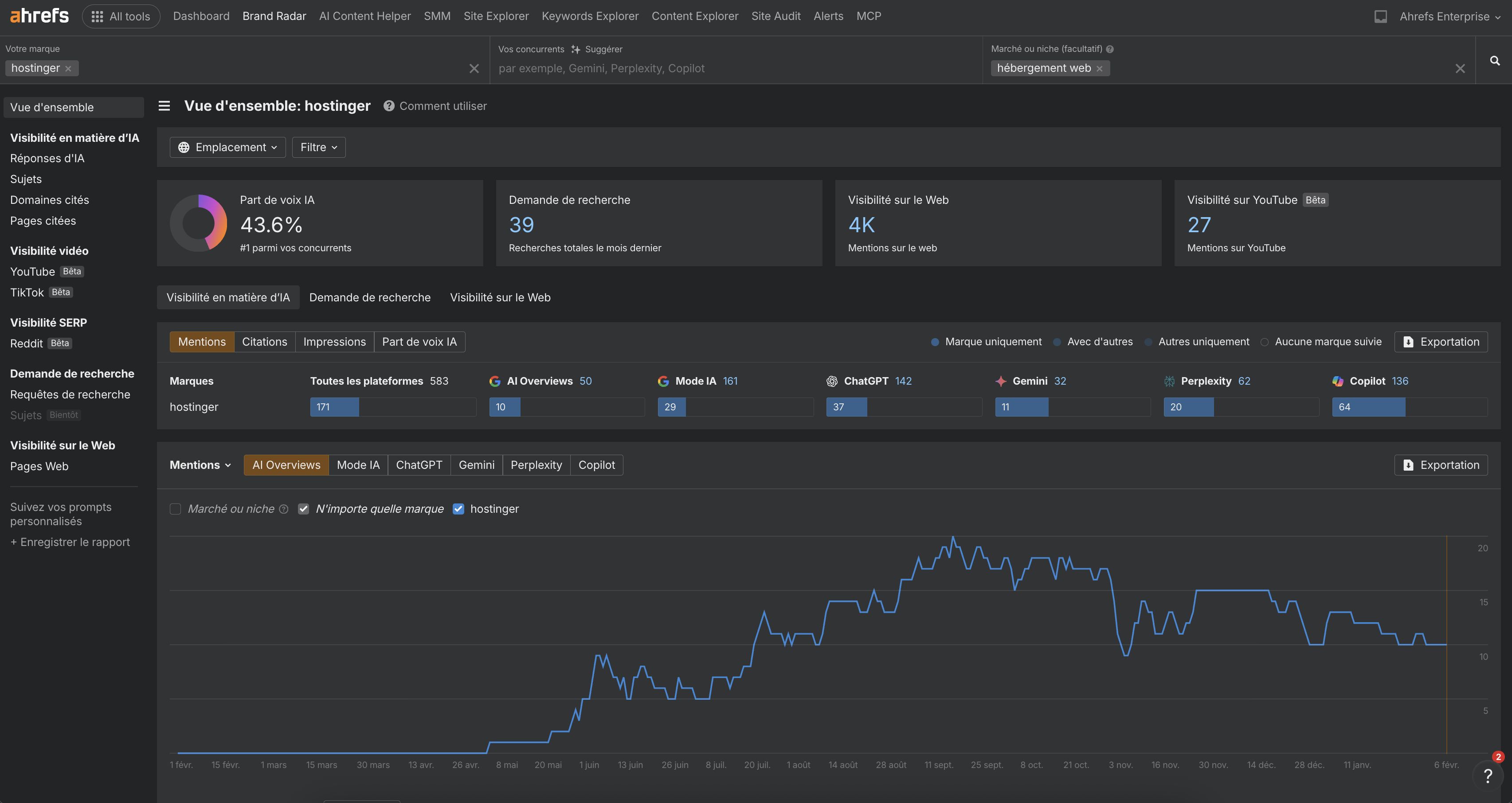 surveiller-visibilite-ia-pour-sa-marque-part-de-voix-avec-brand-radar